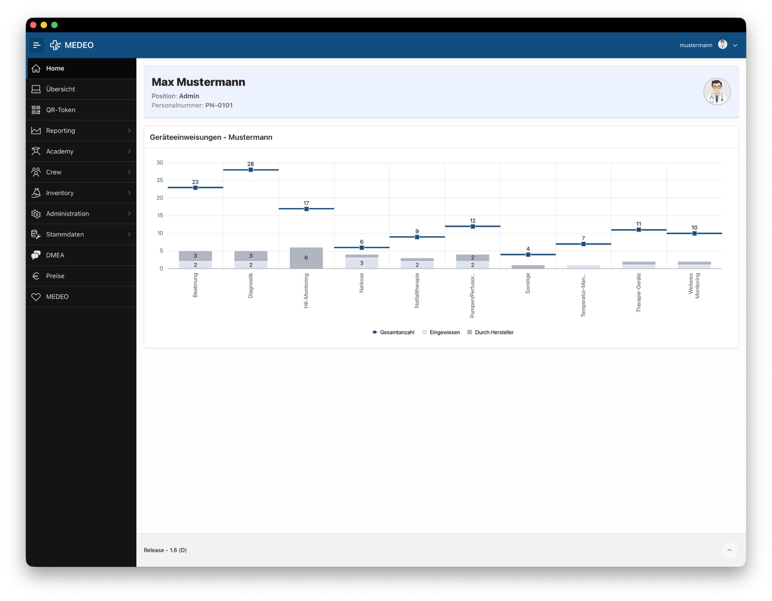MEDEO Desktop Dashboard