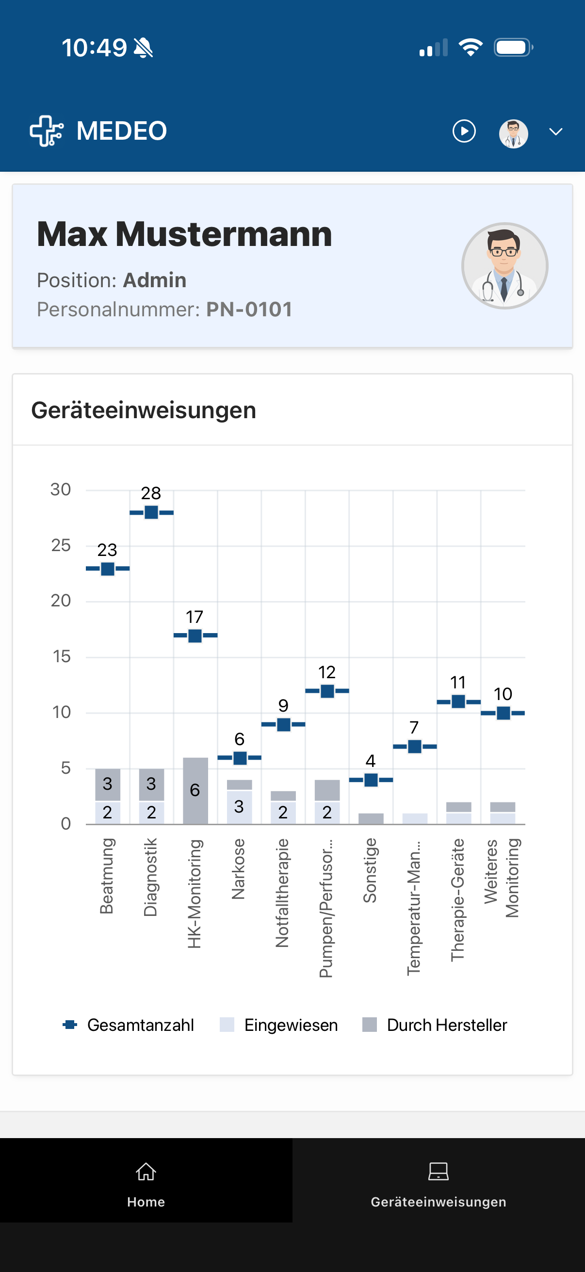 MEDEO Mobile Ansicht